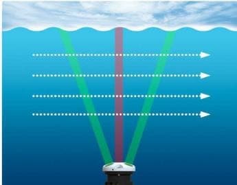 ACOUSTIC DOPPLER CURRENT PROFILER (ADCP)
